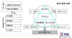 自工序完結的意義有哪些？