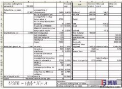 半導體測試設備效率OEE與人機比如何計算？