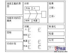 <b>什么是項(xiàng)目管理看板?</b>