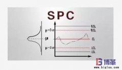 SPC是什么意思？SPC的作用是什么？