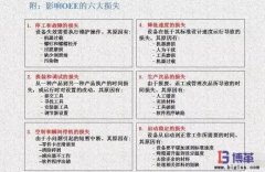 <b>OEE如何進(jìn)行分析和改善?</b>