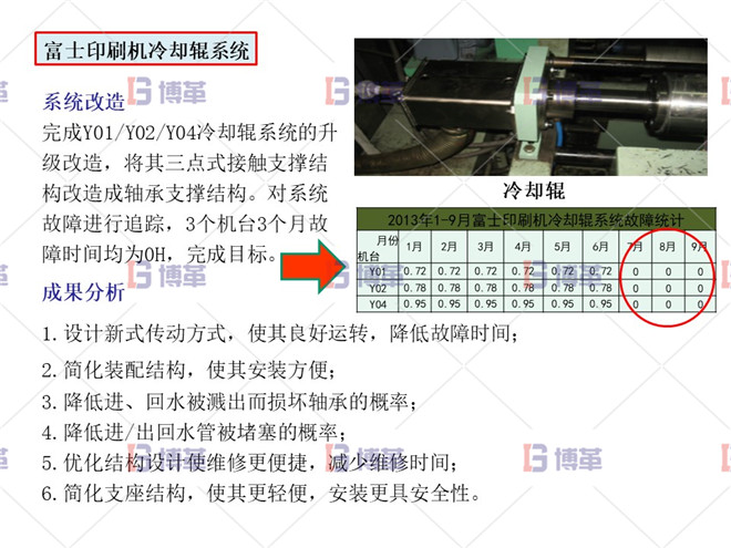 印刷行業(yè)簡易自動化LCIA案例 項目實施成果及效益分析 富士印刷機(jī)冷卻輥系統(tǒng)