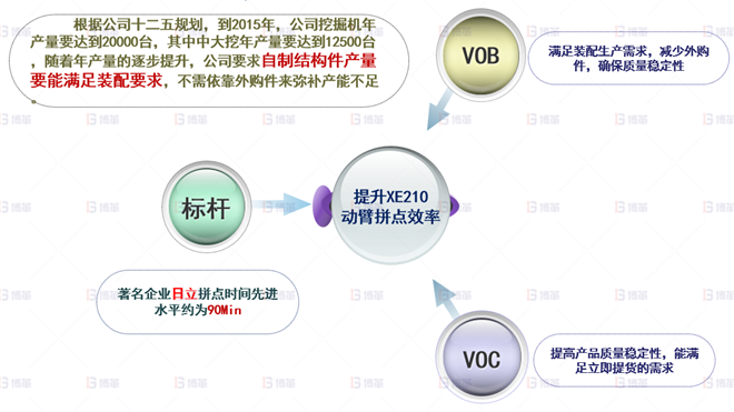 機械行業結構件生產效率提升案例 公司戰略取消外采購，提升自制產能